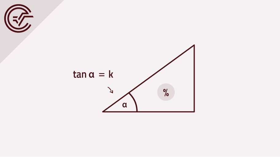 A_194 Skatepark (1)* a [Steigung in Prozent]